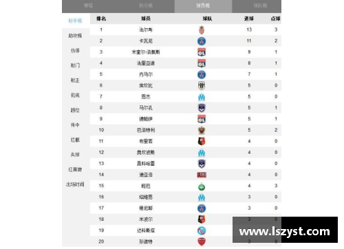 BD体育官方网站巴黎圣日耳曼迎来胜利，继续领跑法甲积分榜，内马尔破门表现出色 - 副本